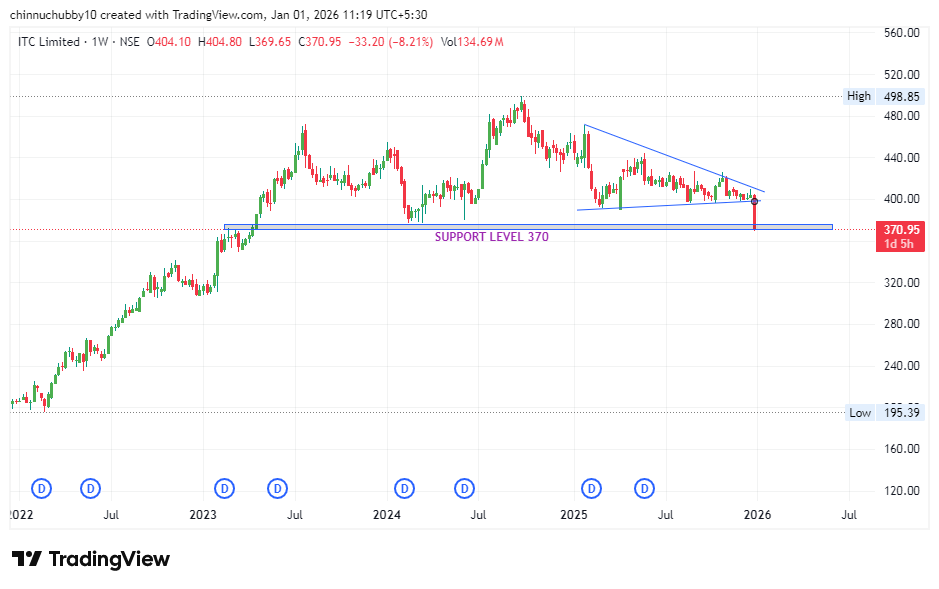 ITC

WEEKLY CHART