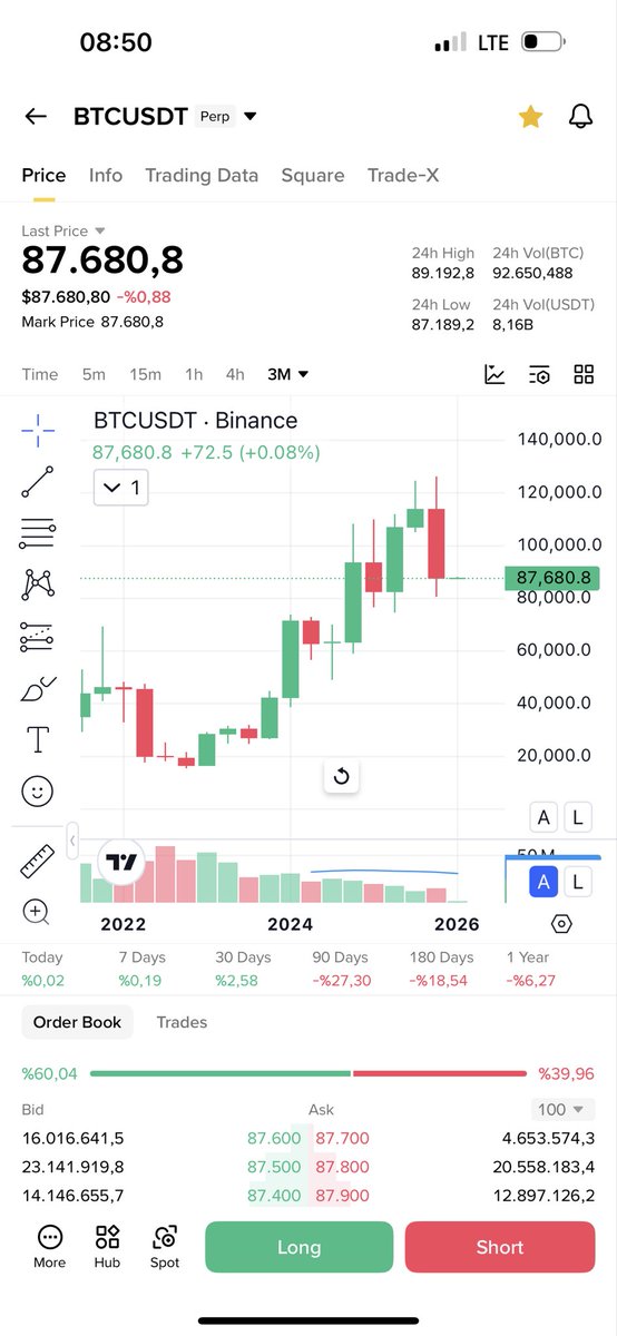 drsbalin's tweet photo. If the three-month candlestick structure formed since January 2023 repeats, strong bullish candles are expected until June. However, after this period, a sharp deterioration in market structure and a high-risk phase may begin. #NewYear #bitcoin #Broccoli714 $LIGHT https://t.co/msVvDaBmYG