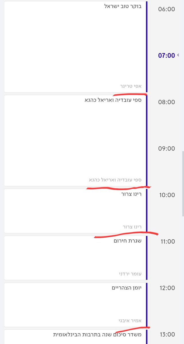 "במה שווה לכולם"
והעובדות: כל שעות הפריים טיים ברדיו בגלצ מוגשות על ידי גברים. 
ממליץ להישאר עם הטיעון המבריק שהחטופים הקשיבו לגלצ בשבי. טיעון מנצח.