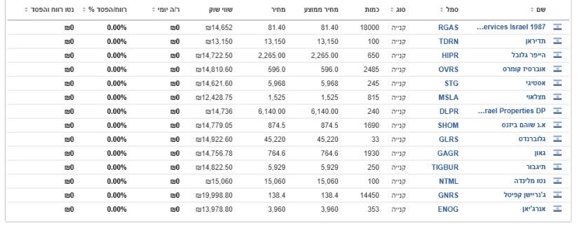 אֶפּוֹס הַנָּמֵר tweet media