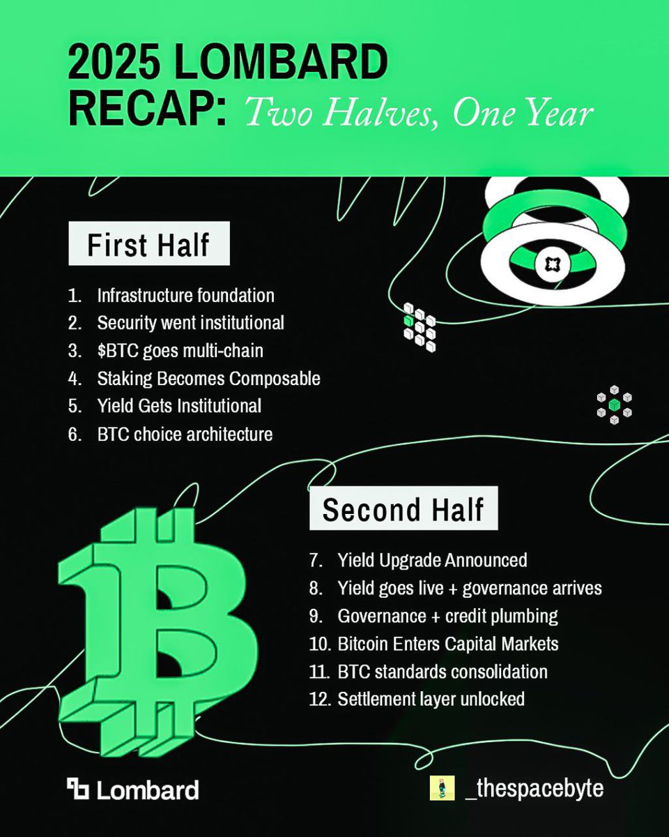 spacebyte ⛓ tweet media