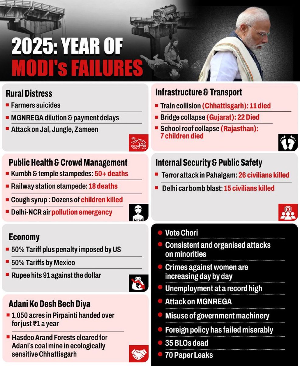 telapuratha's tweet image. #India2025 #ModiFailures #IndianEconomy #Governance #CurrentAffairs