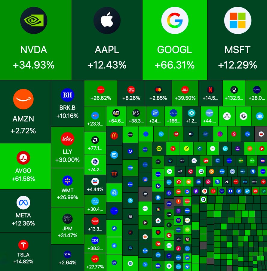 2025送给赢麻了人，大盘标普16.5%纳指21.6%，最好的策略三个字“Buy the Dip” 反复All in/All  out抓波段大空头之类的，反复被打脸，输不在智商，在情绪，在认知： 因为他们拿着旧地图走进“新时代”。2026呢？也是三个字“Audit the  Cash” 首先活着才有资格谈“复利”，不但是上 ...