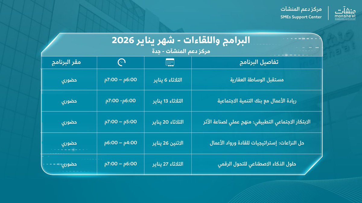 SME_SC's tweet image. تواصل #مراكز_دعم_المنشآت خلال شهر يناير تقديم لقاءات إرشادية تركز على مشاركة الخبرات وتقديم حلول تدعم نمو المنشآت واستدامتها.

سجل الآن:
monshaat.gov.sa/ar/node/421435