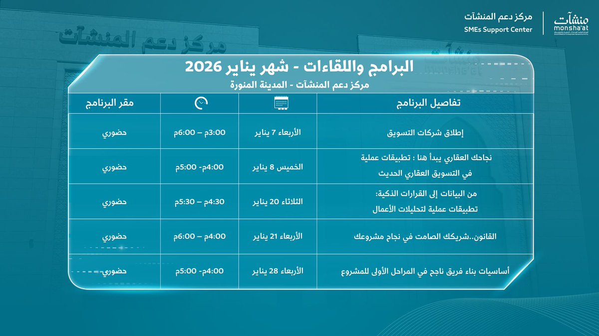 SME_SC's tweet image. تواصل #مراكز_دعم_المنشآت خلال شهر يناير تقديم لقاءات إرشادية تركز على مشاركة الخبرات وتقديم حلول تدعم نمو المنشآت واستدامتها.

سجل الآن:
monshaat.gov.sa/ar/node/421435