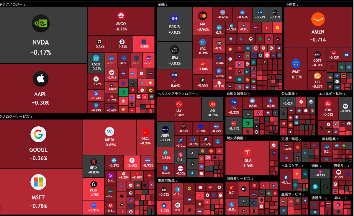vecscfac's tweet image. 米国株が弱含み、テクノロジー株の下落が暗号市場の感情に影響を与える可能性。資金は暗号資産へ流れるかもしれません