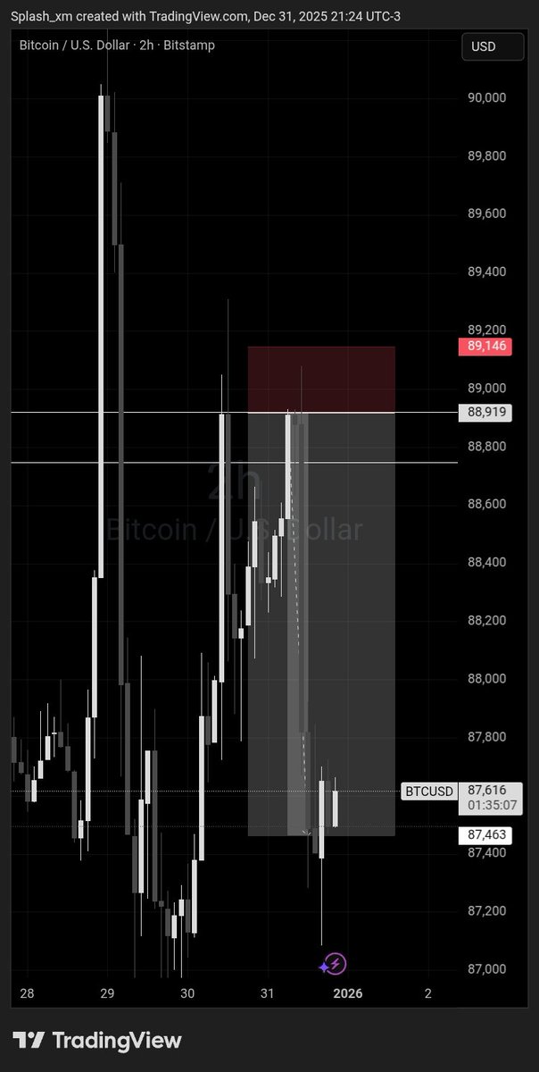 splash__xm's tweet image. How I caught a 5rr trade on the last day of 2025 
MSNR x ORDERFLOW 
#BERUTHLESS
#BEAGGRESSIVE 
HAPPY NEW YEAR fams
