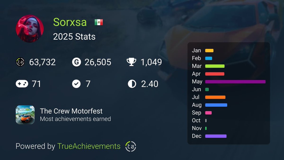 ijxtreme's tweet photo. Solid year. Time to grind for even more next year! https://t.co/N2IuFMqoSS