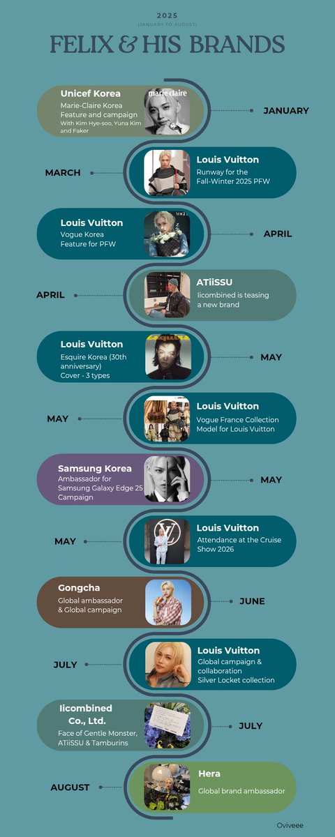 Oviveee 🐥 tweet media