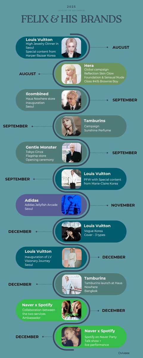 Oviveee 🐥 tweet media