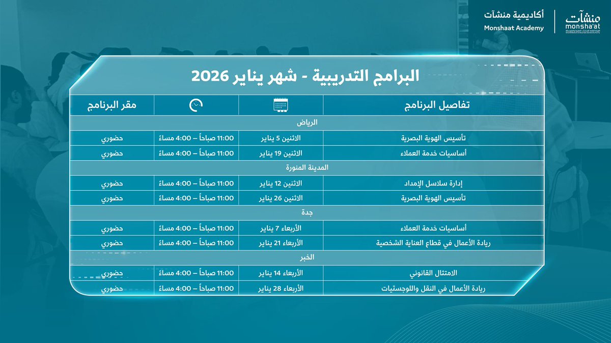 SME_SC's tweet image. تقدم #مراكز_دعم_المنشآت في شهر يناير ورش عمل متنوعة، تهدف إلى تمكين رواد الأعمال وتطوير قدراتهم في مختلف مراحل النمو.

سجل الآن:
academy.monshaat.gov.sa/?redirect=0