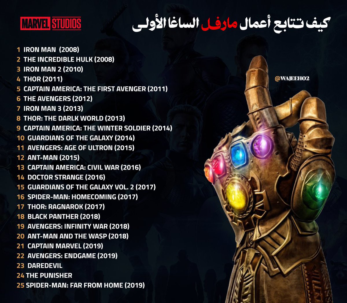 تحديث جديد لـ كيف تتابع أعمال #مارفل الساغا الأولى والثانية
بالإضافة لعالم الـ #إكس_مين
كل الأعمال مهمة عشان فيلم قادم Avengers: Doomsday