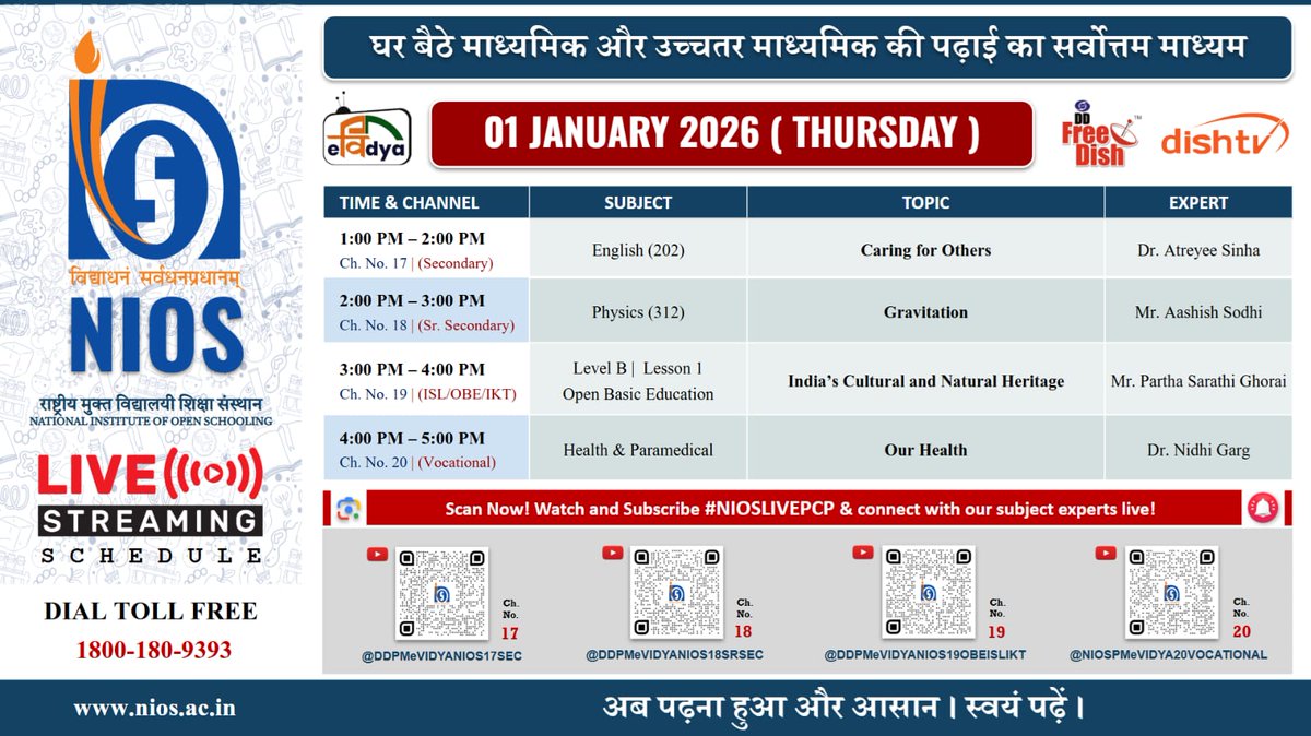 niostwit's tweet photo. ๐บ NIOS LIVE PCP | 01 January 2026 (Thursday)
๐ English
โ๏ธ Physics
๐๏ธ Open Basic Education
๐ฉบ Health & Paramedical Education
โฐ 1:00โ5:00 PM | PM eVidya | DD Free Dish | Dish TV
๐ https://t.co/qYIbmwBbG2
#NIOSLive #PMVidya #OpenLearning #NIOS https://t.co/EJ4N71o0Zi
