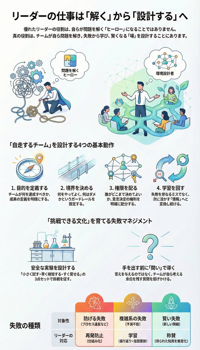 Okyun's tweet photo. 2026年のテーマはリーダーシップ
メンバーが最大限発揮できる組織OSとカルチャーを構築する https://t.co/61DW1J0FHH