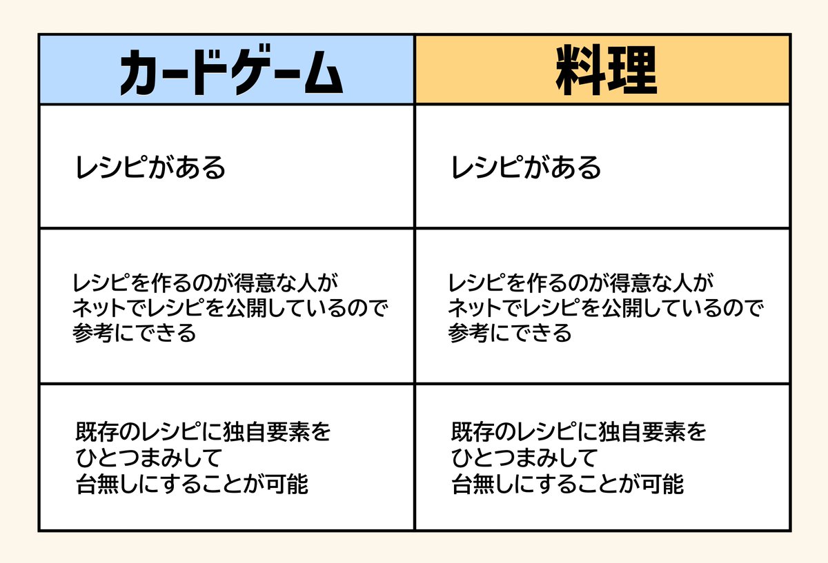 noyack009_act2's tweet photo. カードゲームに疲れた男性は料理を始めよう！ https://t.co/3rElB09UF2