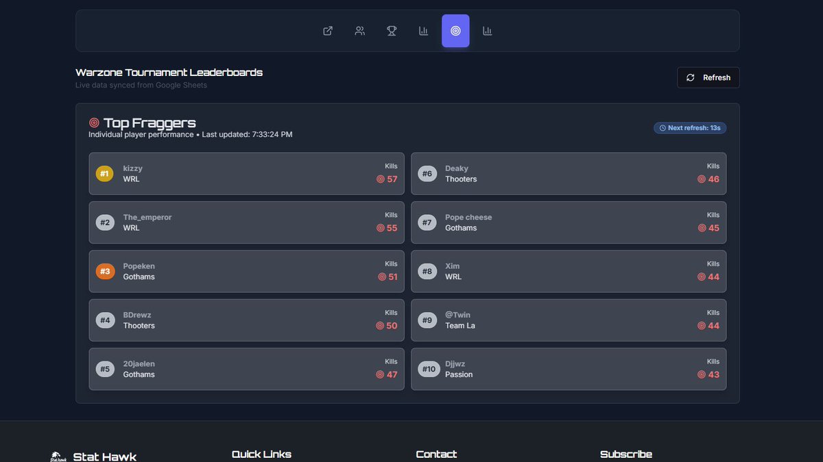 thatskizzy's tweet image. £150 NA Haven hallow tourney @BacPackTheKIing #CHAMPS w/ @9will___  &amp;amp; @rush_dz