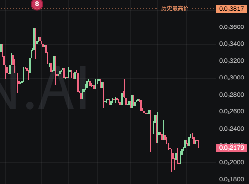 0xd18a5074ebc89eabc358f98c89b621c1b1da4444 5X