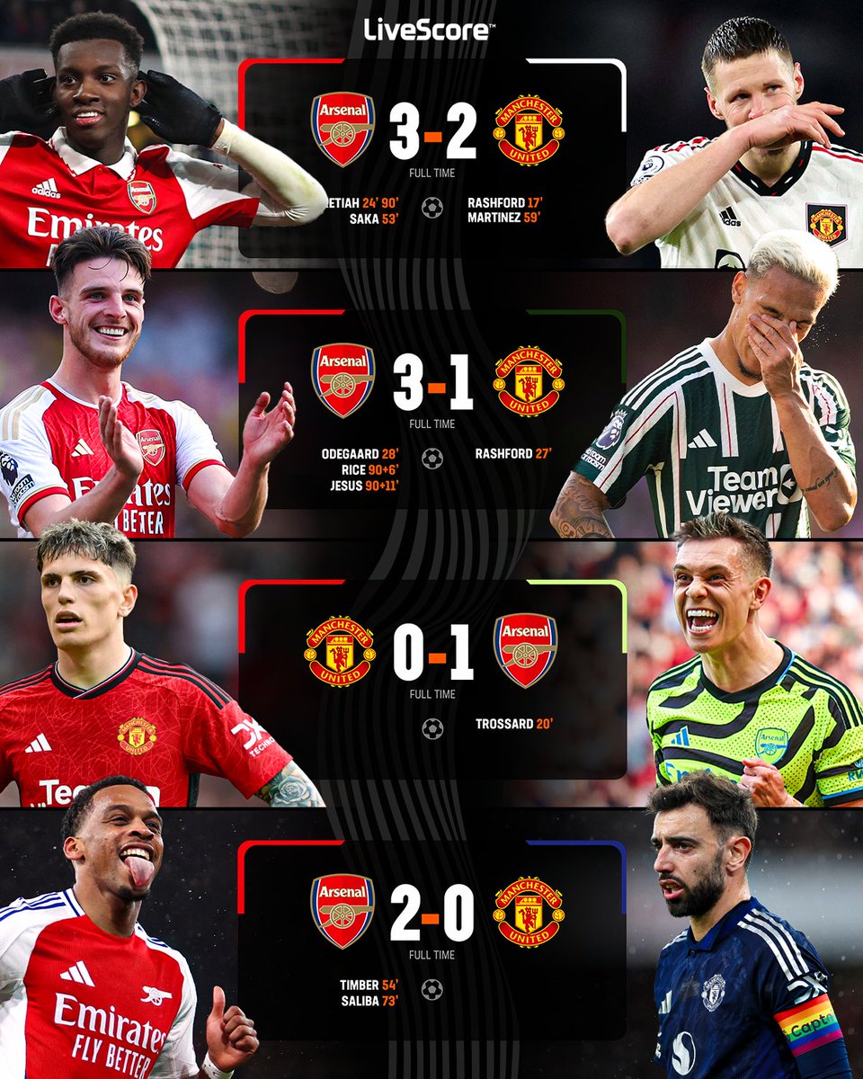 NarithMJ's tweet image. ANOTHER YEAR OF ARSENAL HUMILIATING MANCHESTER UNITED 

HAPPY NEW YEAR 🎊