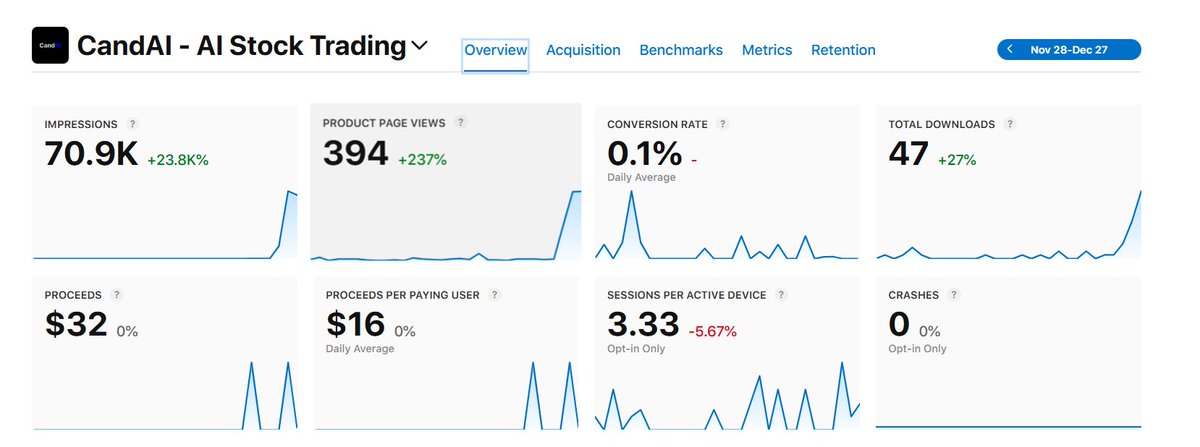 Bilal Ahmad - ASO/ASA & UA Manager (Android + IOS) tweet media