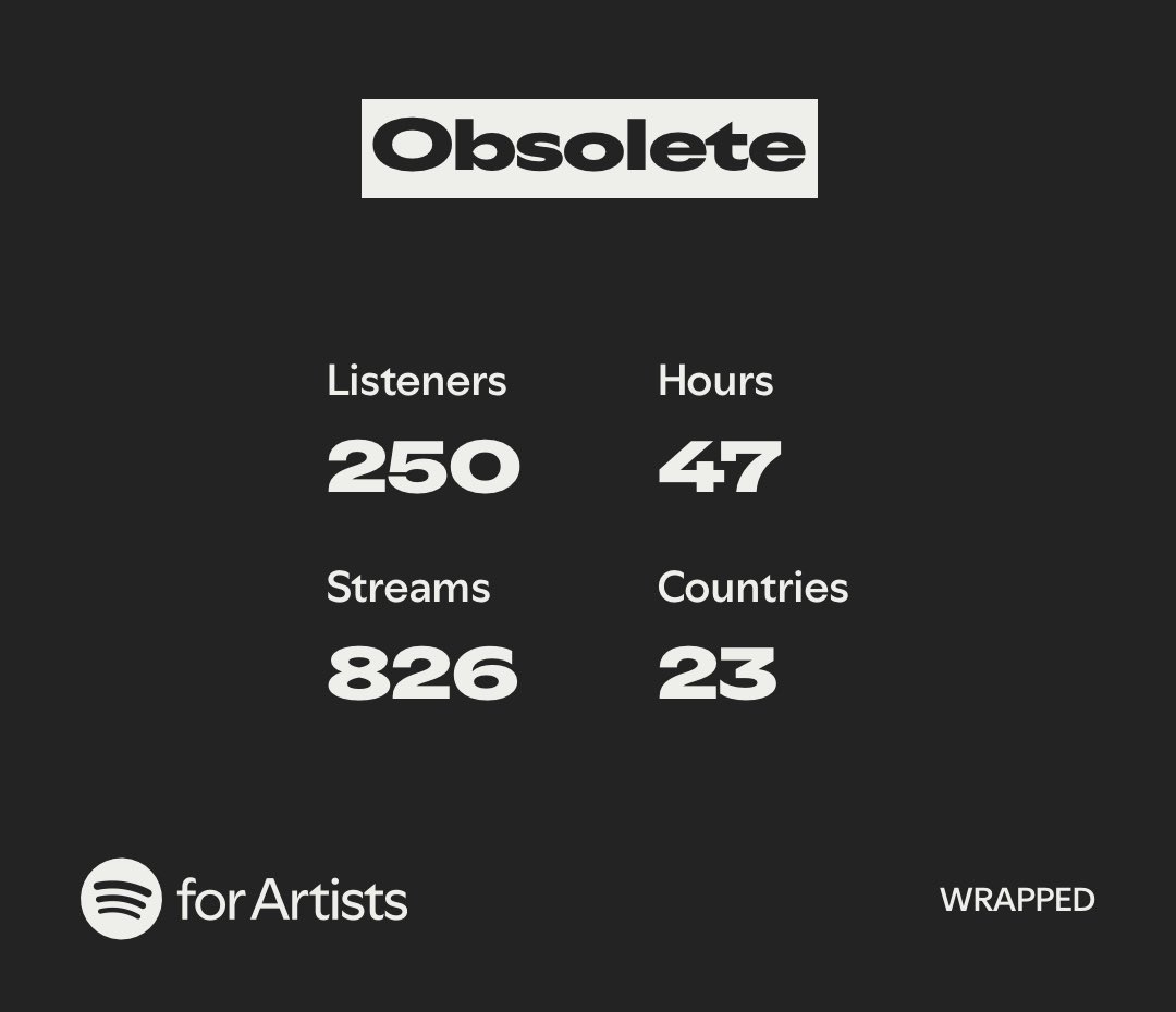leonobsolete's tweet image. I know numbers aren’t everything but seeing these every year puts the biggest smile on my face ❤️ @obsoleteaz