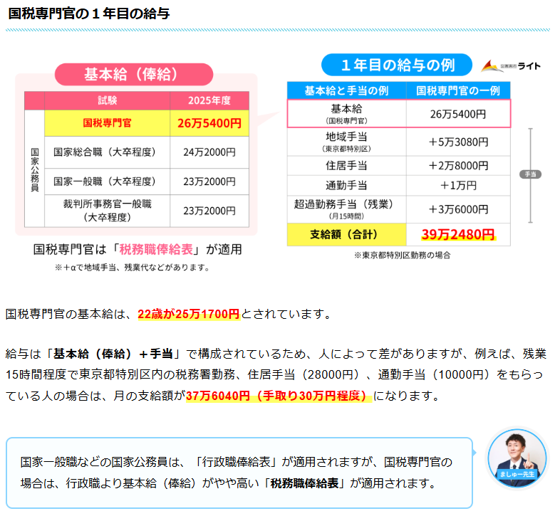 koumuinright7's tweet photo. 🧾【国税専門官ってどんな仕事？】
そんな疑問に答えるために
仕事内容から試験のことまで分かりやすく解説しています✨

✅どんな仕事をする公務員？
✅ 勤務地・給与・転勤は？
✅ 将来のキャリアはどうなる？
✅ 試験って難しい？何から始めればいい？

▼詳しくはこちら
https://t.co/OJVX509xEd

▼動画での解説はこちら
https://t.co/5cNyYaUnsz

国税専門官を目指している方、
進路を考え始めたばかりの方にもおすすめです💡

まずは気軽にチェックしてみてください😊