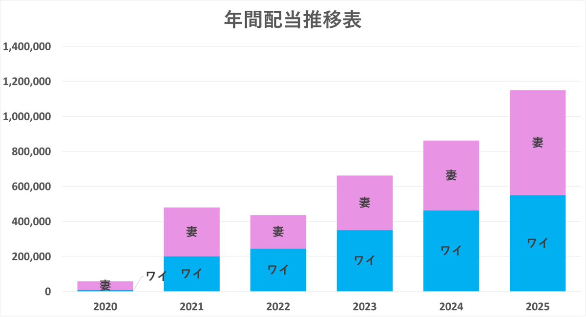 ぼたもち🍀投資と料理と子育てと〜 tweet media