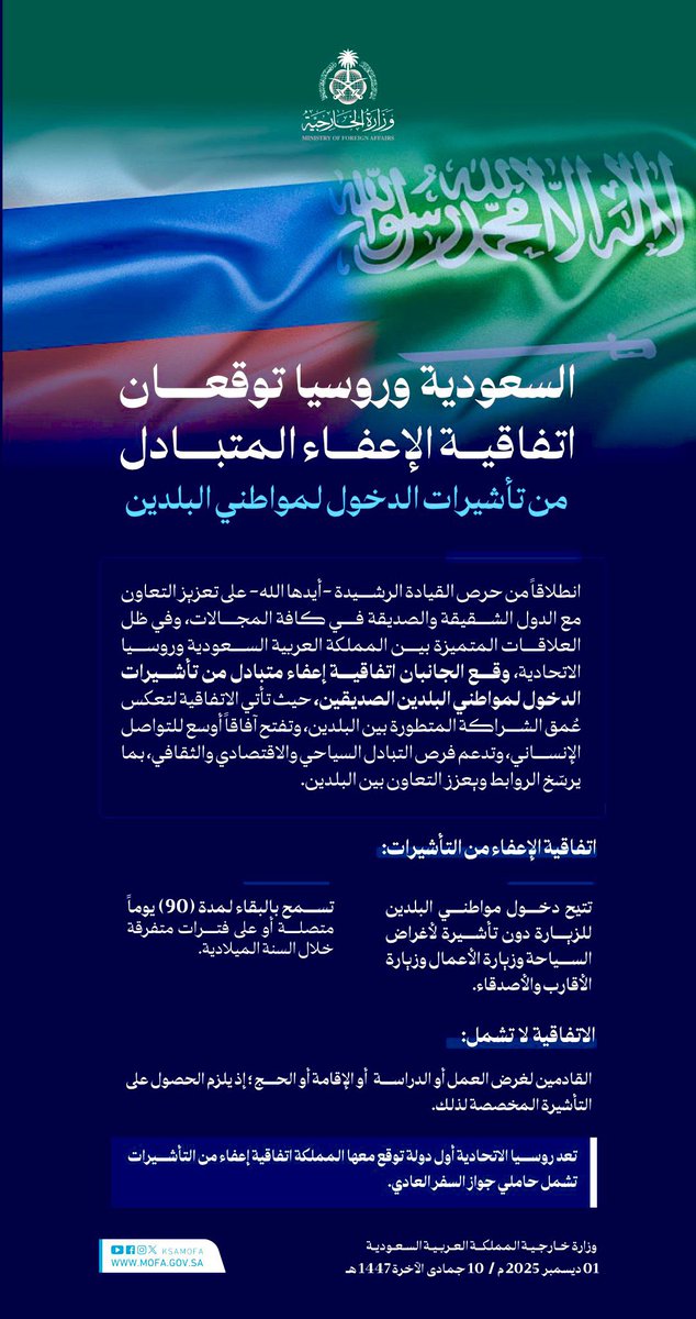 #اعفاء_السعودين_من تاشيره روسيا
#روسيا
حتى الان لم يتم دخول الاتفاقيه حيز التنفيذ ولم يعلن عن بدء سيران الاتفاقيه
الخبر الرسمي يتم الاعلان عنه من قبل وزاره الخارجيه السعوديه وليس حسابات تويتر