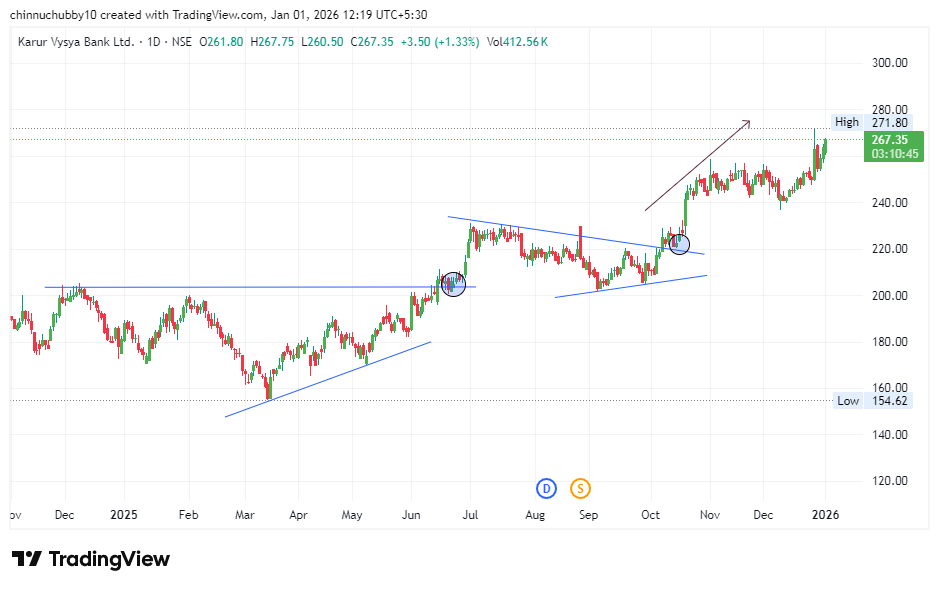 Stocks Wallah tweet media
