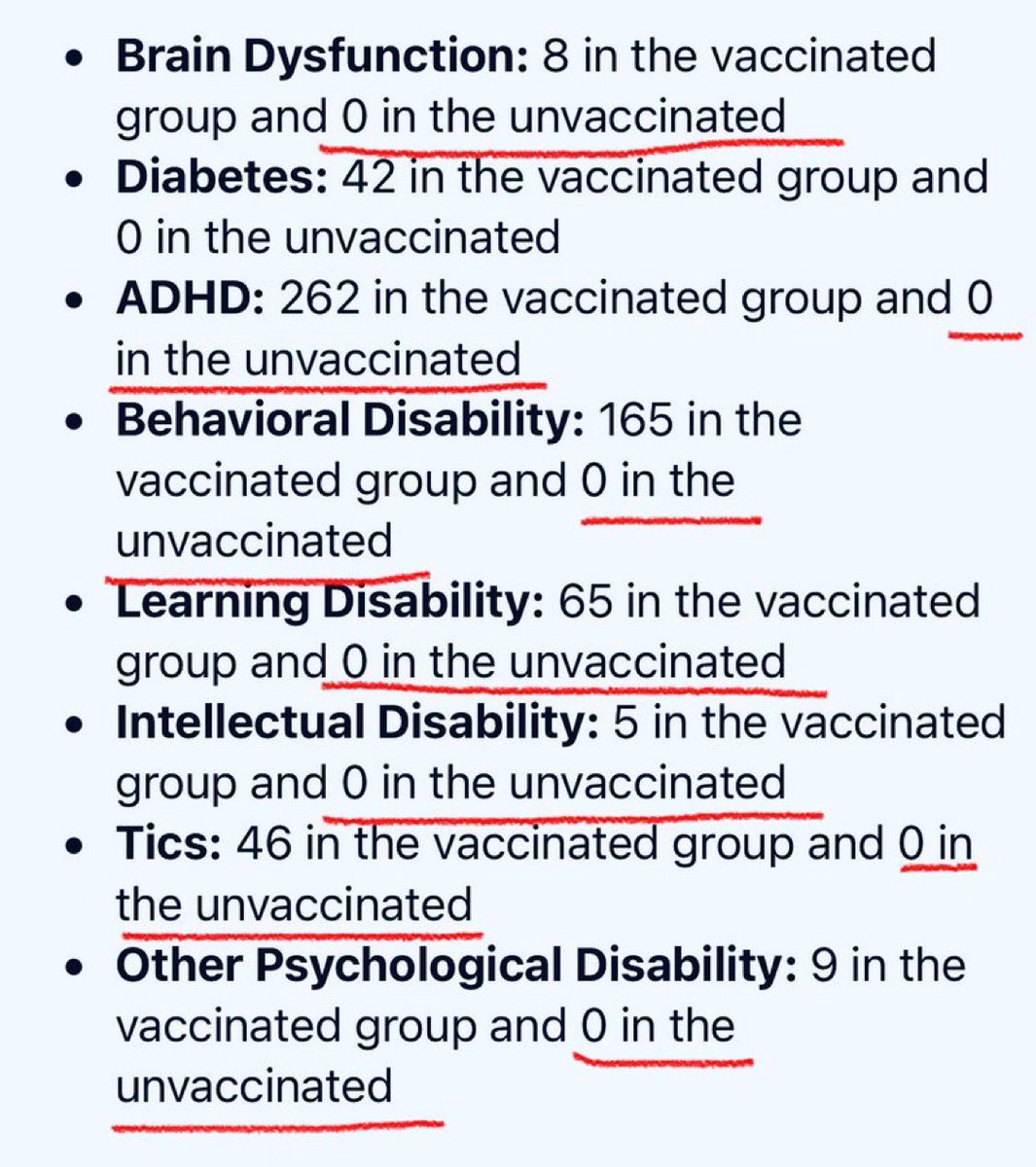 Les études comparant les personnes vaccinées et non vaccinées nous apportent des réponses que les pédiatres, les fabricants de vaccins et les médias traditionnels abhorrent :

Les enfants non vaccinés sont en meilleure santé à tous points de vue.

Voilà pourquoi ces psychopathes