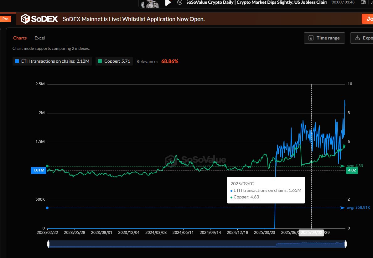 This breakdown explains why <a href="/SoSoValueCrypto/">SoSoValue</a> discourages constant engagement during unclear market phases.