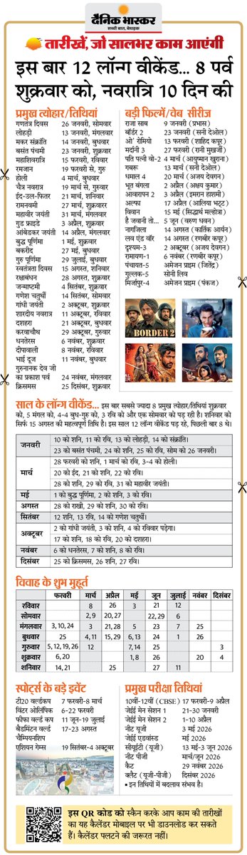 कैलेंडर : इस साल 12 लॉन्ग वीकेंड... 8 पर्व शुक्रवार को, नवरात्रि 10 दिन की
#Calendar2026 #EventCalendar #January 

अधिक खबरें और ई-पेपर पढ़ने के लिए दैनिक भास्कर एप इंस्टॉल करें - dainik-b.in/mjwzCSxDdsb
