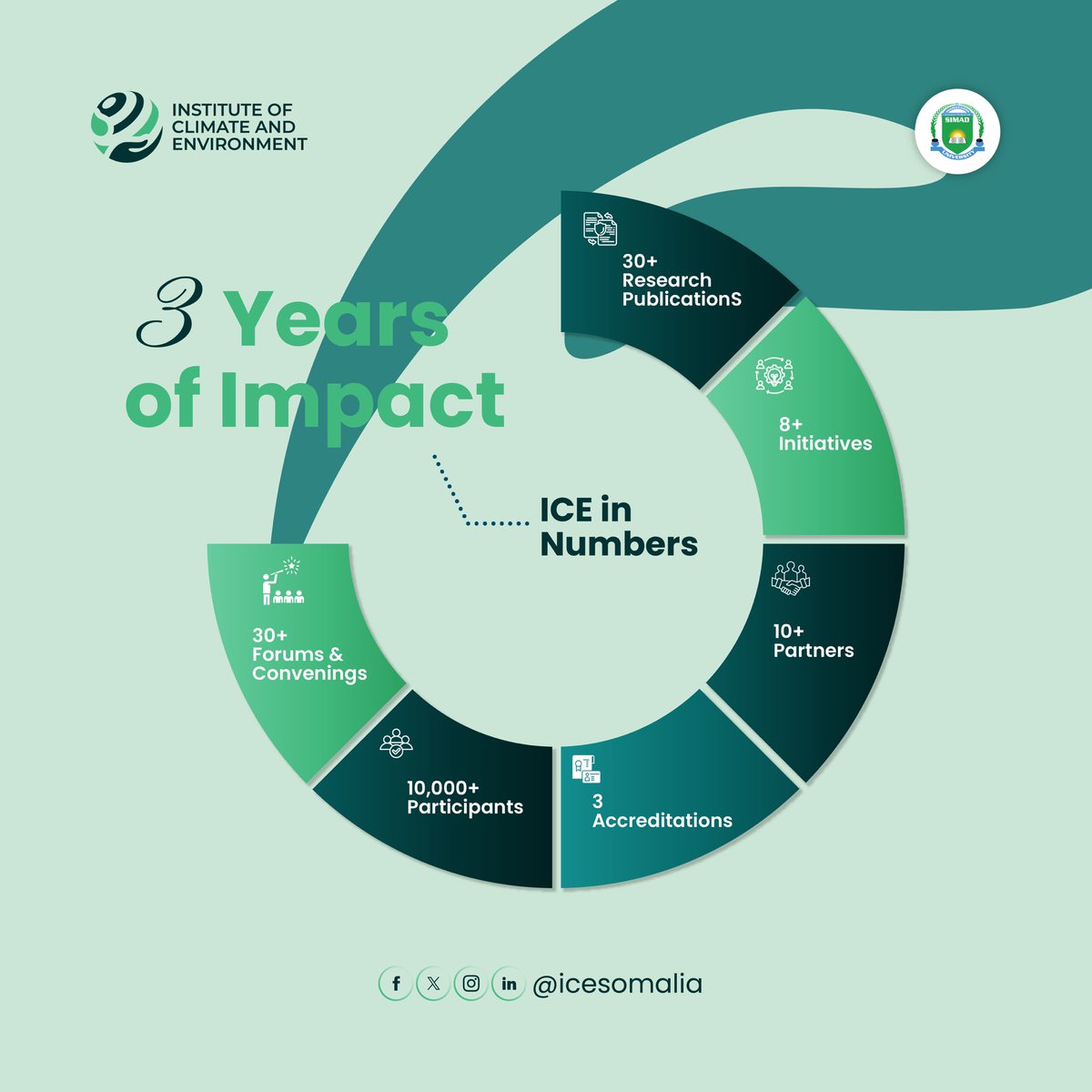 ICE Institute tweet media