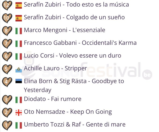 Loreto tweet media