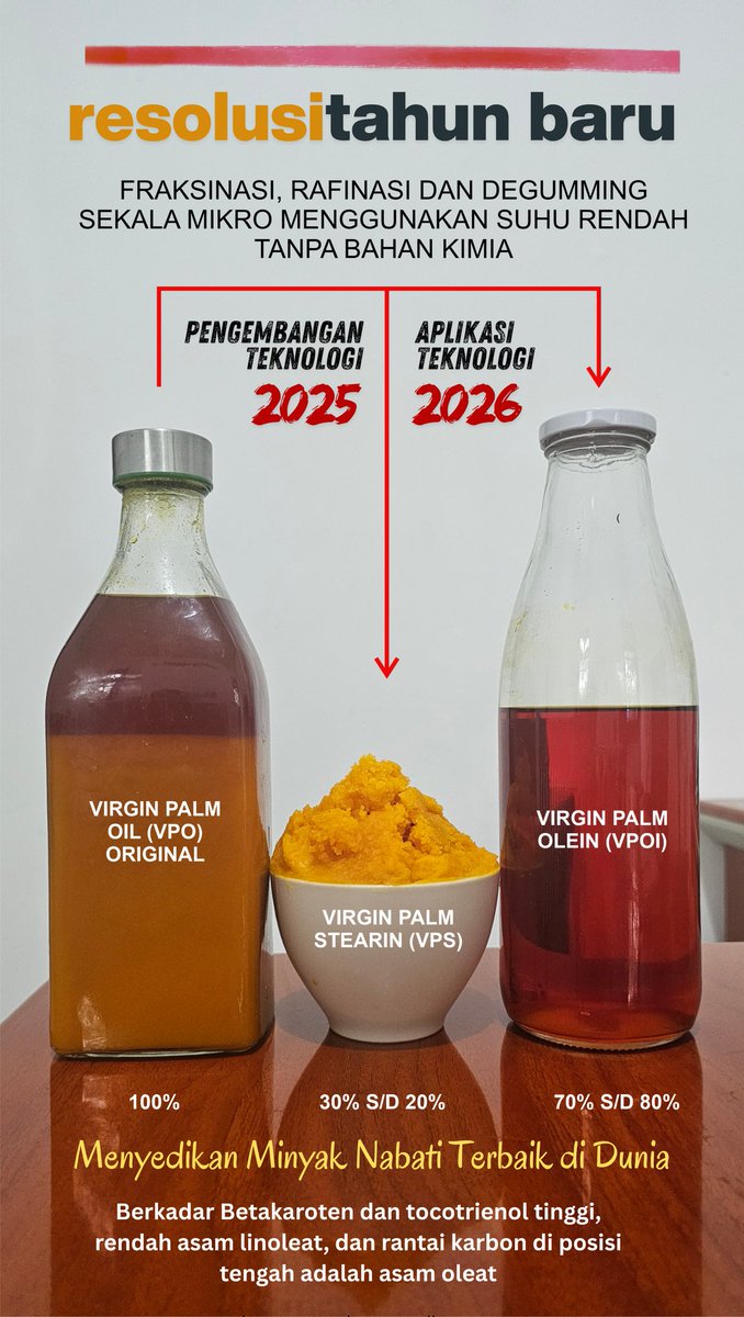 darmonot's tweet photo. Dengan luasan kebun sawit di Jawa Barat yang relatif sempit dan produktivitas yang relatif rendah dibandingkan dengan di Sumatera dan Kalimantan, alangkah bijaknya jika produk minyak yang dihasilkan dimaksimalkan untuk peningkatan kesehatan dan kecerdasan masyarakat luas. https://t.co/YBszkeOAef