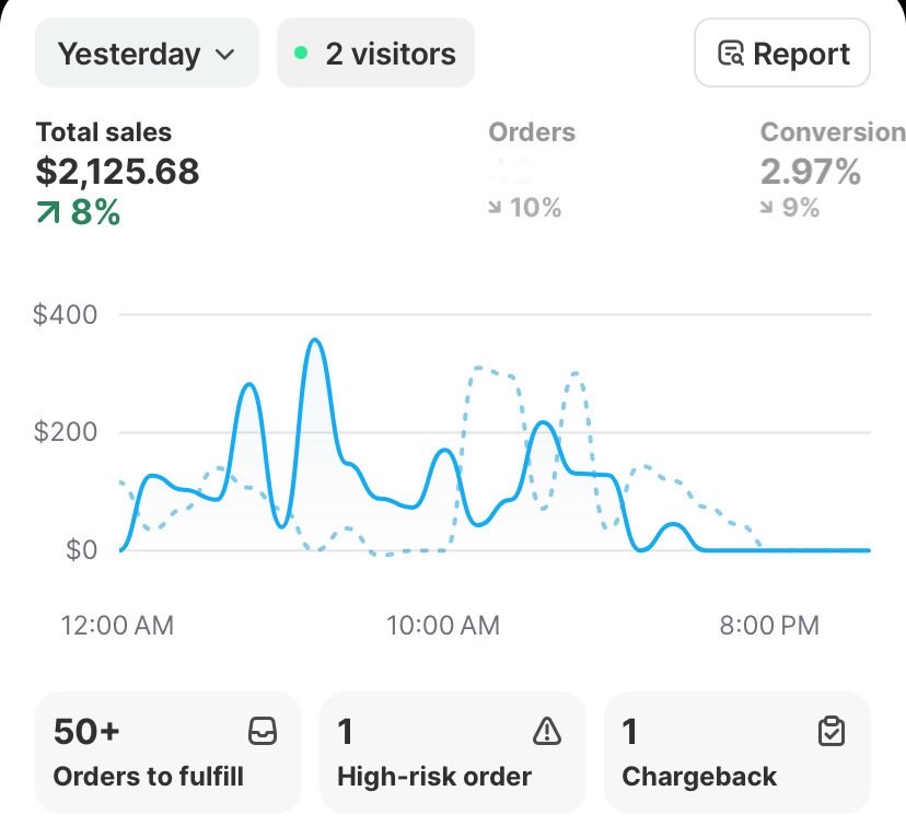 YPThe3rd's tweet image. Day 26 - Road to 100K/Month