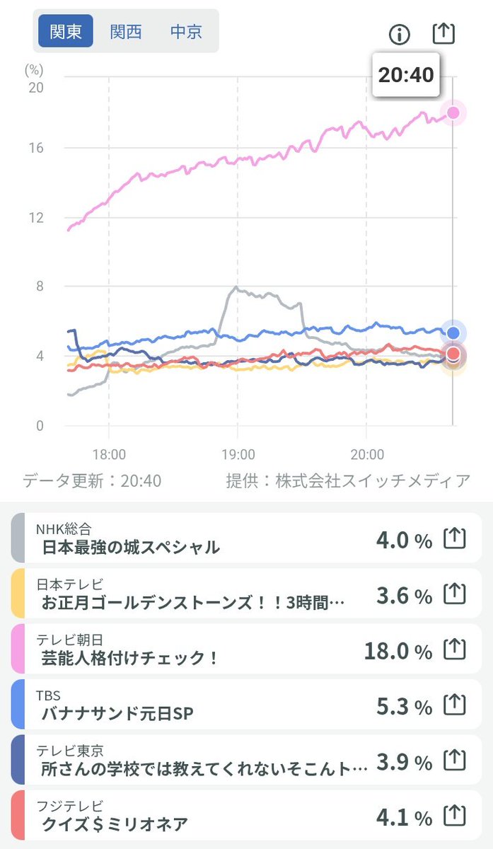 チャーリー・ウィラポソ+ tweet media