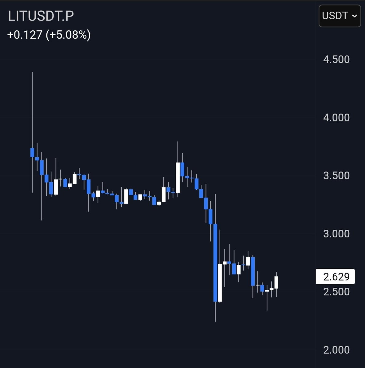 Will enjoy watching $LIT trend towards 0 over the next few months, along with $ASTER &amp; every other irrelevant Dex.

Hyperliquid already won, there's no second best.