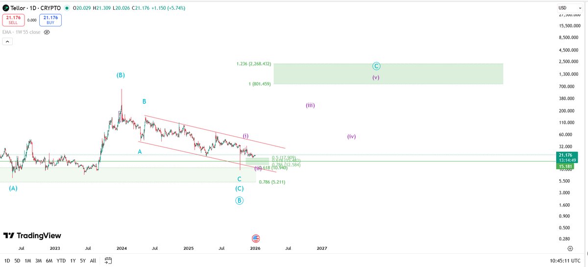 theoryn_'s tweet photo. $TRB

Long term targets for Tellor for the coming bull cycle.

https://t.co/zRuIpNVwmq

$BTC $ADA $SOL $BNB $ETH $SUI $ZEC $TAO https://t.co/z2DAA5vfR2