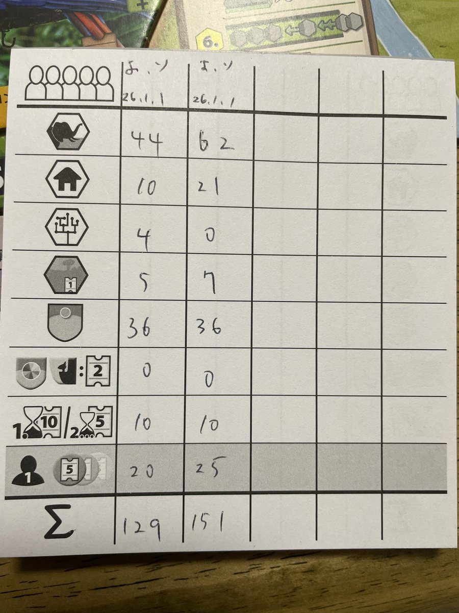 アークノヴァ:サンクチュアリ
ソロ、18R、151点
カードがタイルになって遊びやすくなった。
準備込み30分でしっかり頭を使えて、満足度が高い。

#テンデイズゲーム