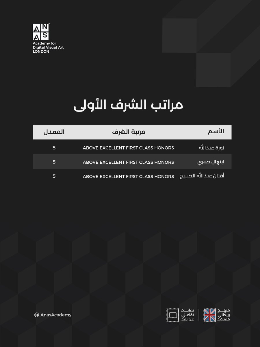 AnasAcademy's tweet photo. الخريجين الحاصلين على مراتب الشرف الأولى والثانية 
في الدبلوم المهني التصميم المرئي | دفعة يونيو 2025

لمزيد من التفاصيل عن برامجنا التدريبية عبر الرابط التالي 
https://t.co/v2YIGUvk2a https://t.co/3yKyOWlMZE