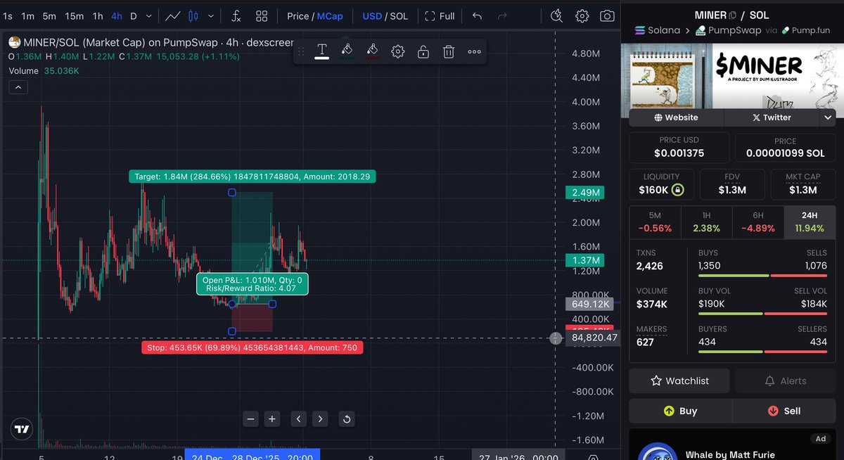 This one insight that changed how I trade forever

I call it 𝐒𝐢𝐳𝐢𝐧𝐠.