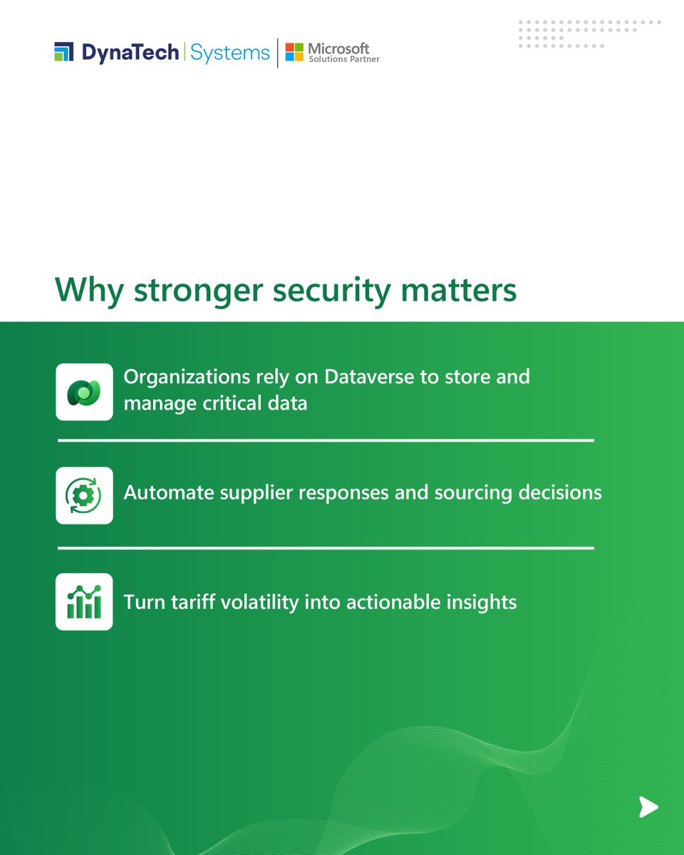 DynaTech Systems tweet media