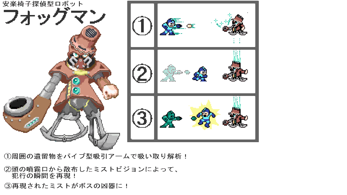 フォッグマン 応募部門:ボスデザイン部門 ペンネーム:KOGE #ロックマン