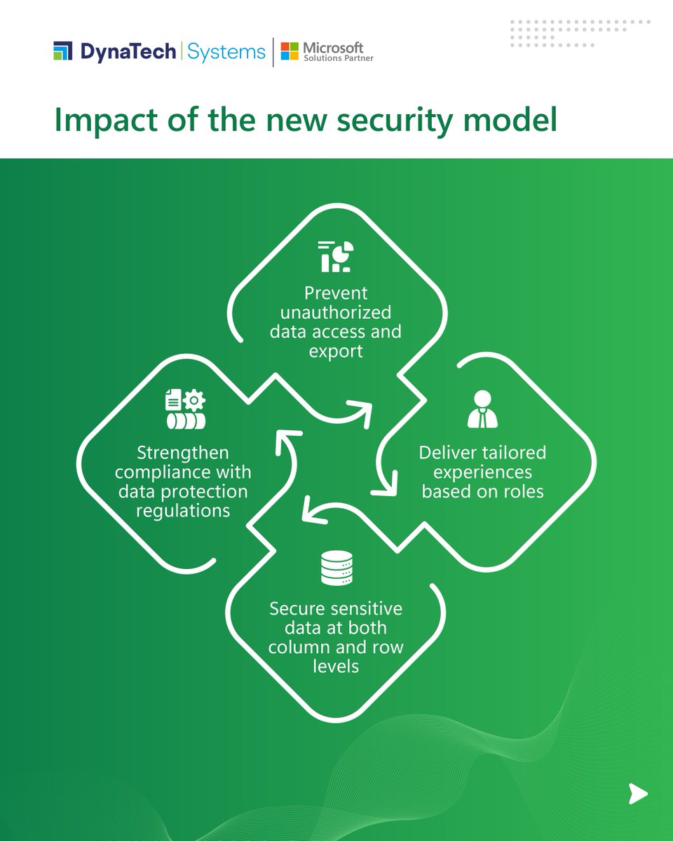 DynaTech Systems tweet media