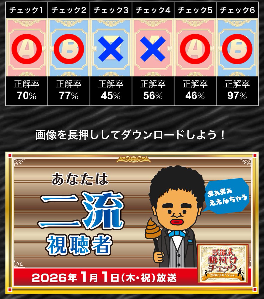 #スマ格 全チェック終了！お疲れ様でした！🍾
最終ランクは「二流」でした❗

超豪華お年玉の応募受付は1/15(木)午後3時まで!
kakuzuke.asahi.co.jp/rank-3.html?ut…

#スマホで格付けチェック #格付けチェック

キスマイさんとおなじ、二流でした！