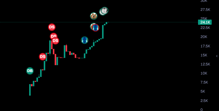 ts gotta be THE nightmare setup for a coin LMAO
