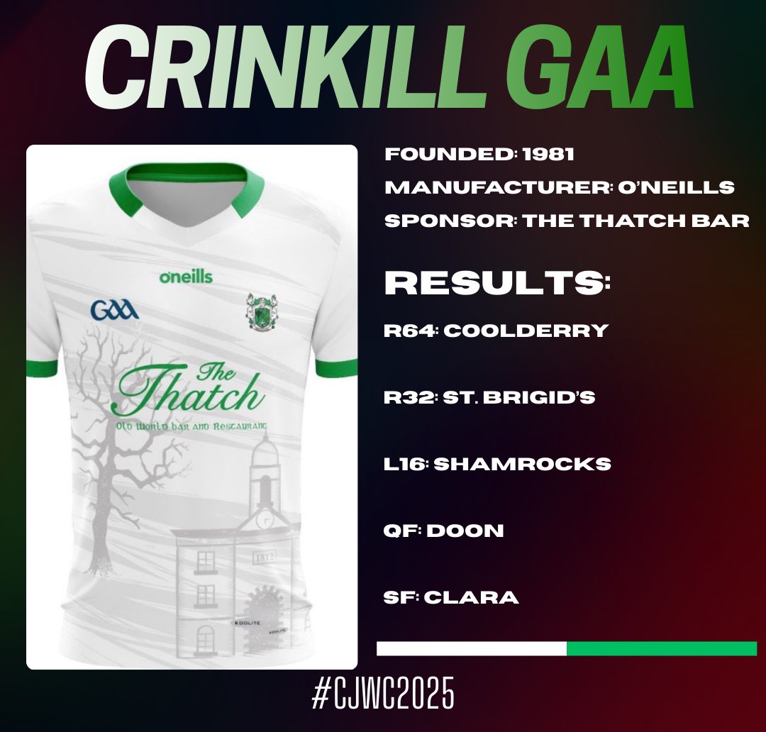 AllThingsOffaly's tweet image. Club Profiles ahead of tonight…

@CappincurGAA 
@CrinkillGAA