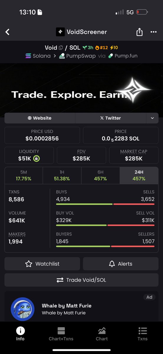 This was the last thing i tweeted before i went to sleep! We were sitting at 30k woke up to a solid 10x 

Dexscreener here we come, the competition has started!
