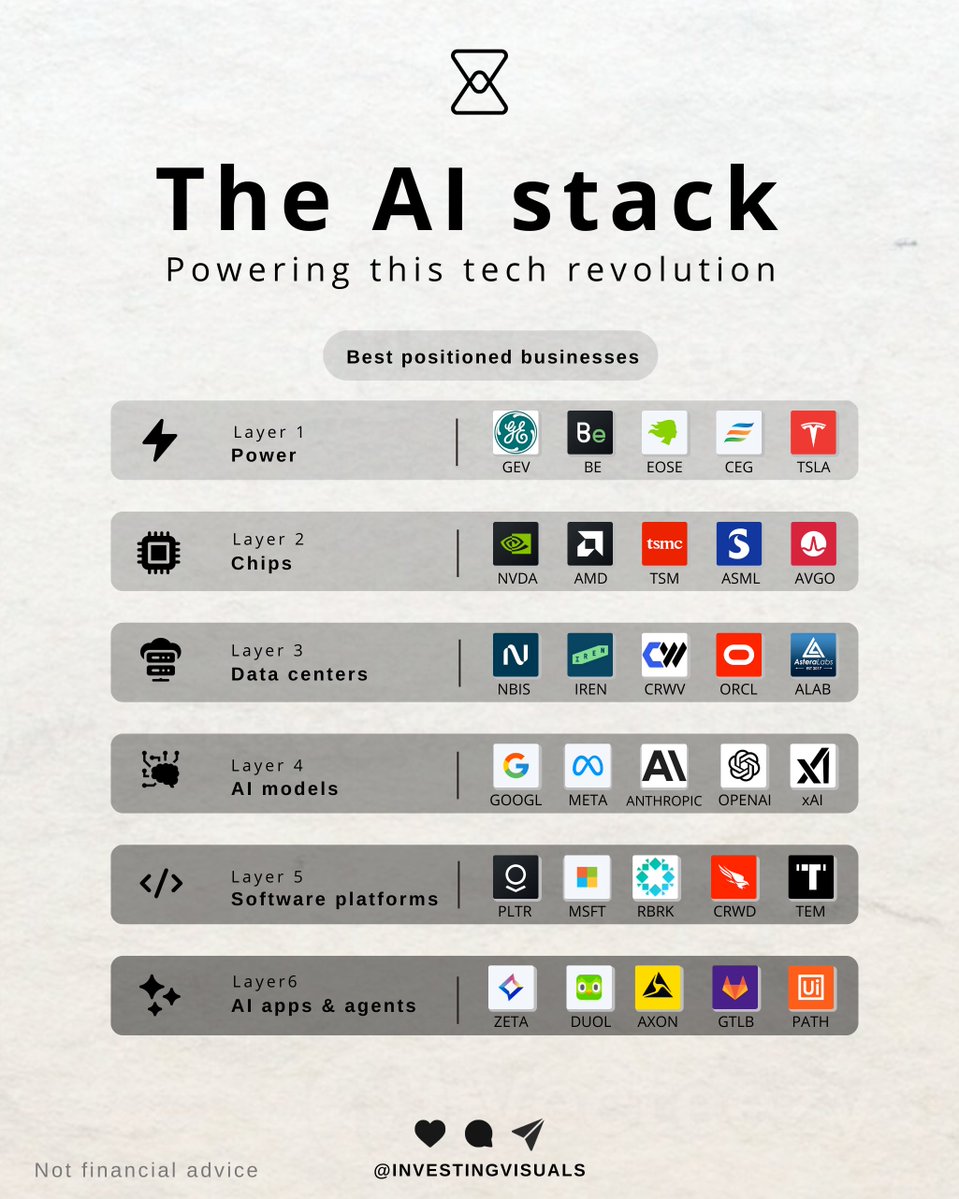 InvestingVisual tweet picture