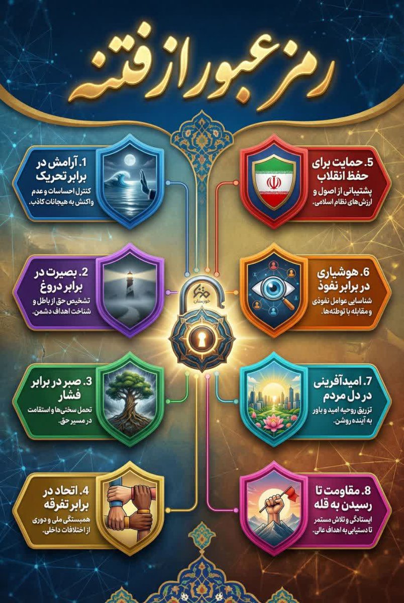 در دوران فتنه تکلیف ما چیست، ؟؟!!!اینفوگرافیک| رمز عبور از فتنه.

ـــــــــــــــــــــــ